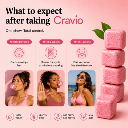 Cravio - Craving Control Gum
